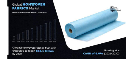 Nonwoven Fabrics Market Outlook - 2021–2030